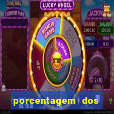 porcentagem dos slots pagantes